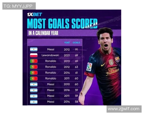 现役足球四大巨星解析谁能称霸足坛的未来十年