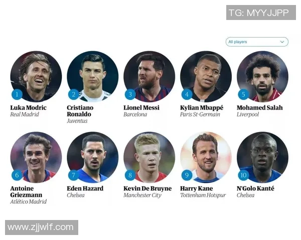 世界足球球星最新排名解析：谁是足坛最强巨星